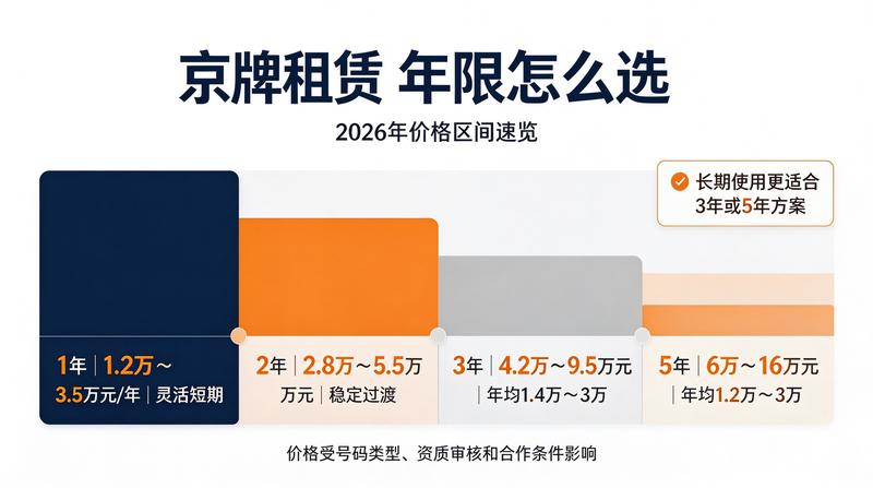 北京车市租赁市场调研