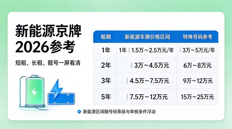 京牌指标转让流程图解